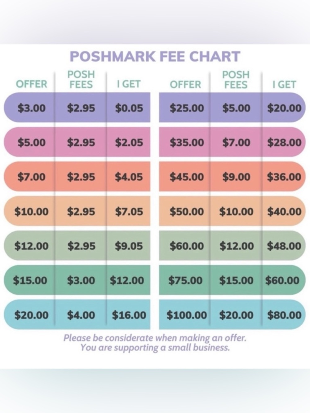 Offer Consideration